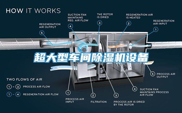 超大型車間小黄片软件免费下载設備