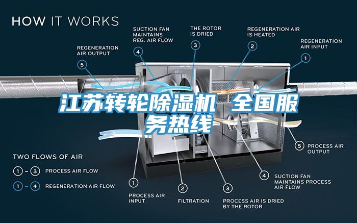 江蘇轉輪小黄片软件免费下载 全國服務熱線