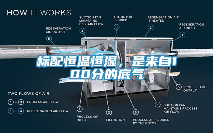 標配恒溫恒濕，是來自100分的底氣