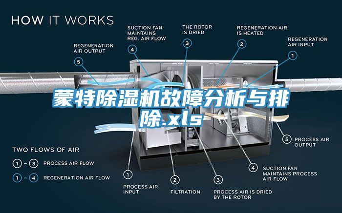蒙特小黄片软件免费下载故障分析與排除.xls