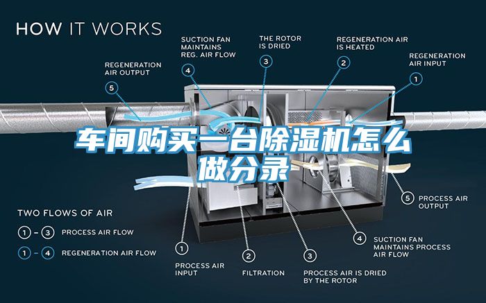 車間購買一台小黄片软件免费下载怎麽做分錄