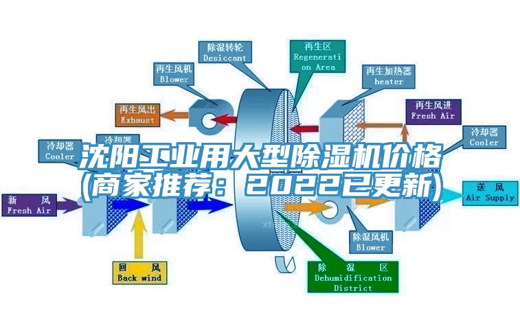 沈陽工業用大型小黄片软件免费下载價格(商家推薦：2022已更新)