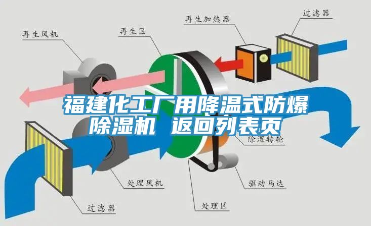 福建化工廠用降溫式防爆小黄片软件免费下载 返回列表頁