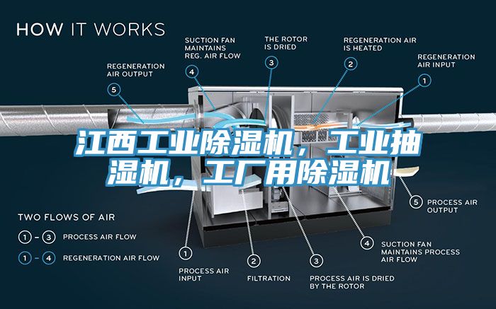 江西工業小黄片软件免费下载，工業抽濕機，工廠用小黄片软件免费下载
