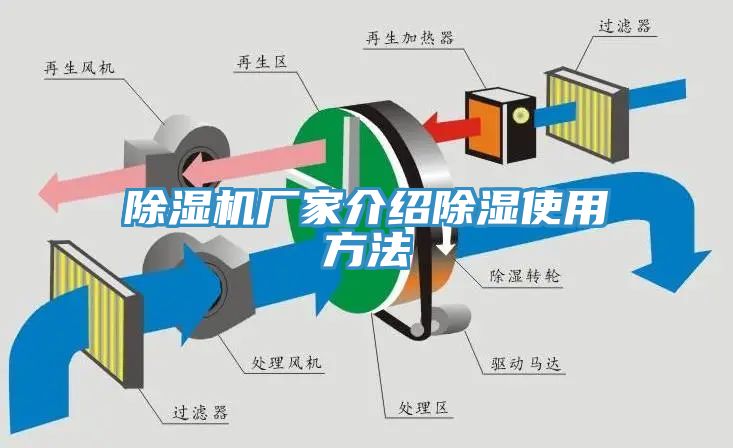 小黄片软件免费下载廠家介紹除濕使用方法