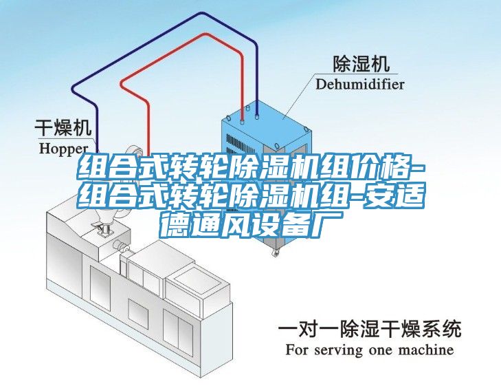 組合式轉輪小黄片软件免费下载組價格-組合式轉輪小黄片软件免费下载組-安適德通風設備廠