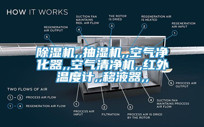小黄片软件免费下载,,抽濕機,,空氣淨化器,,空氣清淨機,,紅外溫度計,,移液器,,