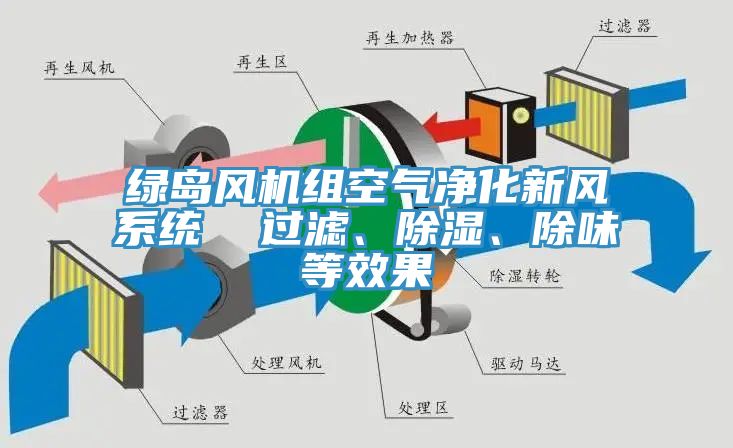 綠島風機組空氣淨化新風係統  過濾、除濕、除味等效果