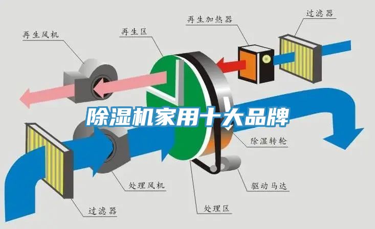 小黄片软件免费下载家用十大品牌