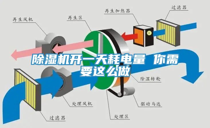 小黄片软件免费下载開一天耗電量 你需要這麽做