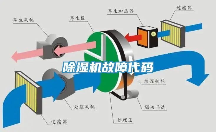 小黄片软件免费下载故障代碼