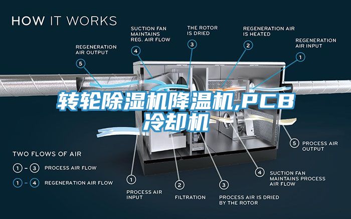 轉輪小黄片软件免费下载降溫機,PCB冷卻機