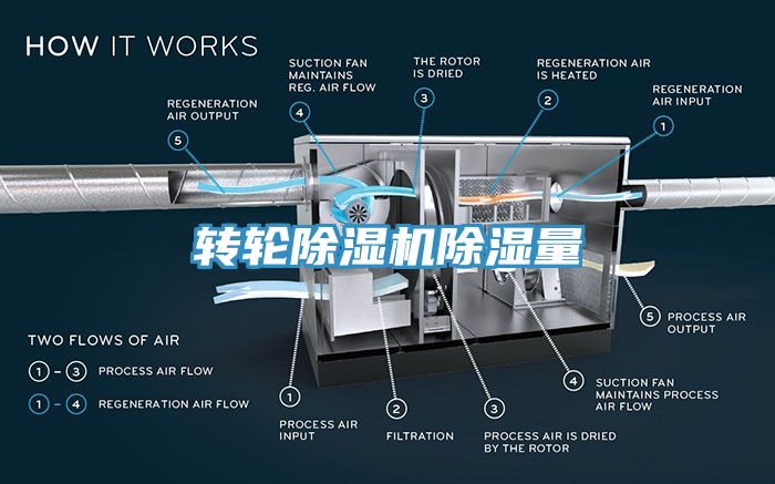 轉輪小黄片软件免费下载除濕量