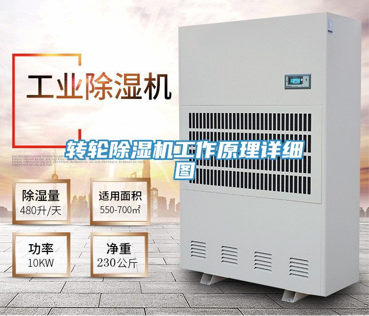 轉輪小黄片软件免费下载工作原理詳細圖