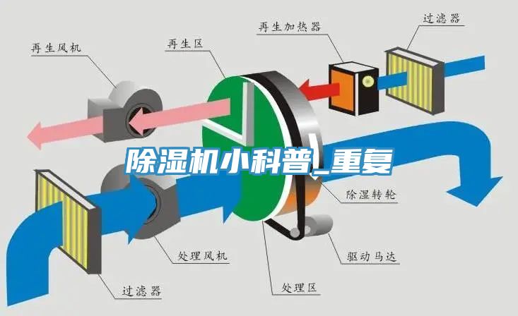 小黄片软件免费下载小科普_重複