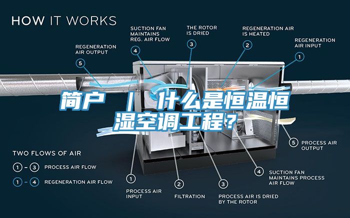 簡戶 ｜ 什麽是恒溫恒濕空調工程？