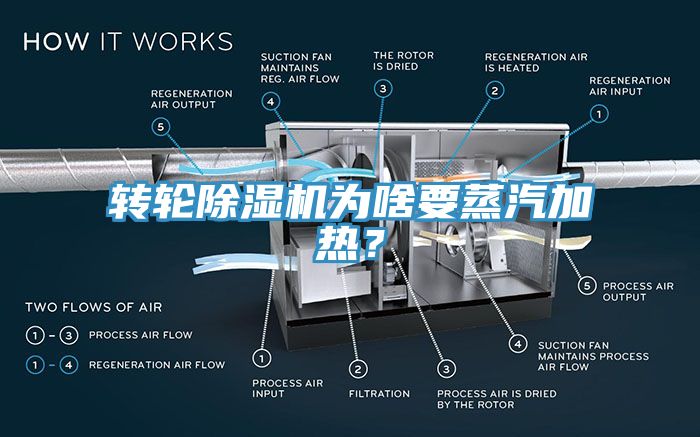 轉輪小黄片软件免费下载為啥要蒸汽加熱？