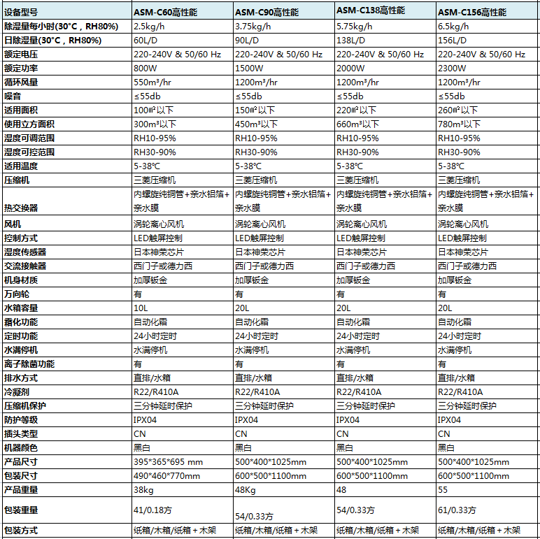 高性能商用小黄片软件免费下载參數