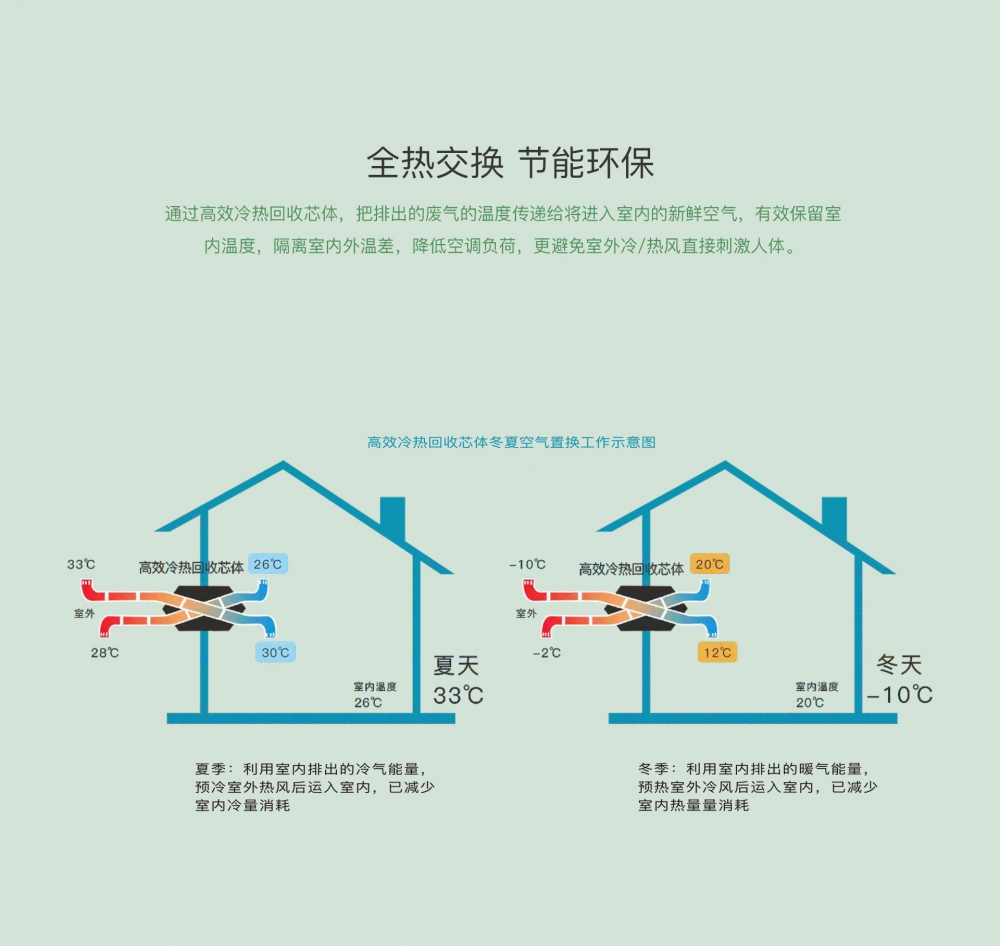 新風淨化小黄片软件免费下载13